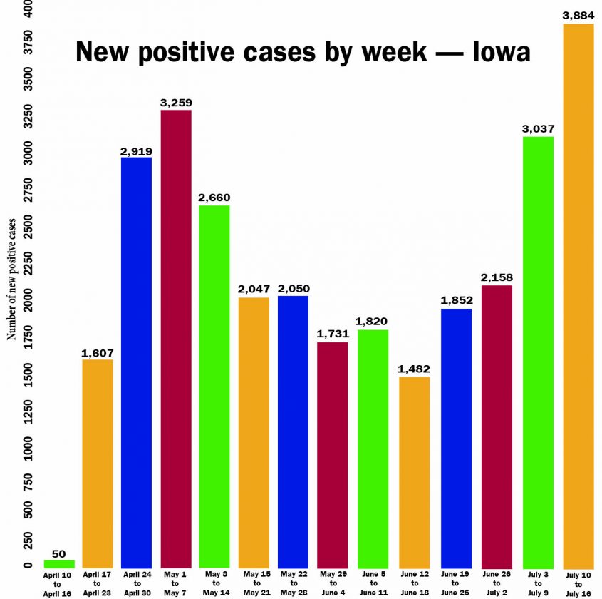 COVID19 cases continue to rise in Marshall County News, Sports, Jobs